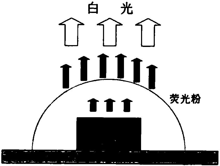 Large power LED double-layer package structure