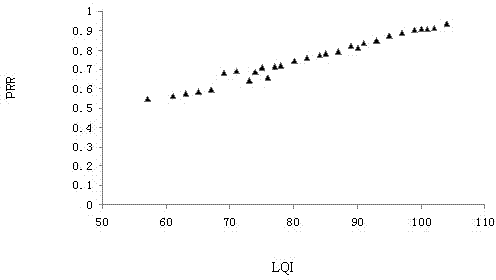 Method for improving network instantaneity and sensitivity by using accumulated link quality