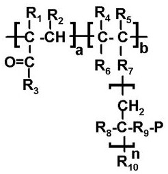 Preparation method of salt-tolerant amphoteric polycarboxylate high-performance water reducer