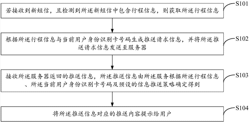 Information pushing method, terminal and server