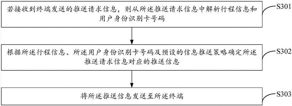 Information pushing method, terminal and server