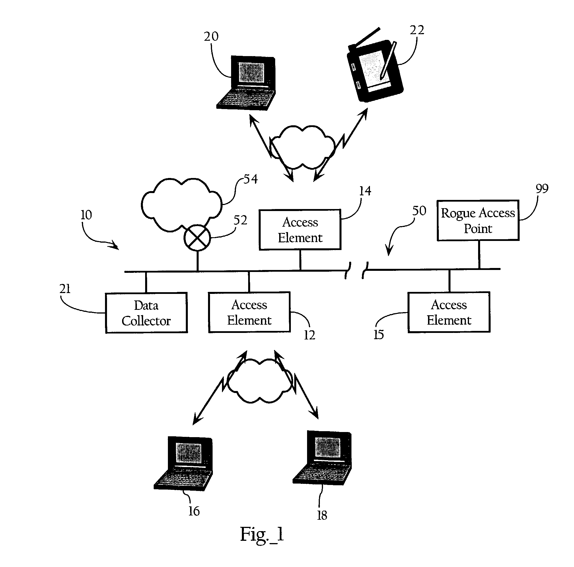 Wireless network system including integrated rogue access point detection