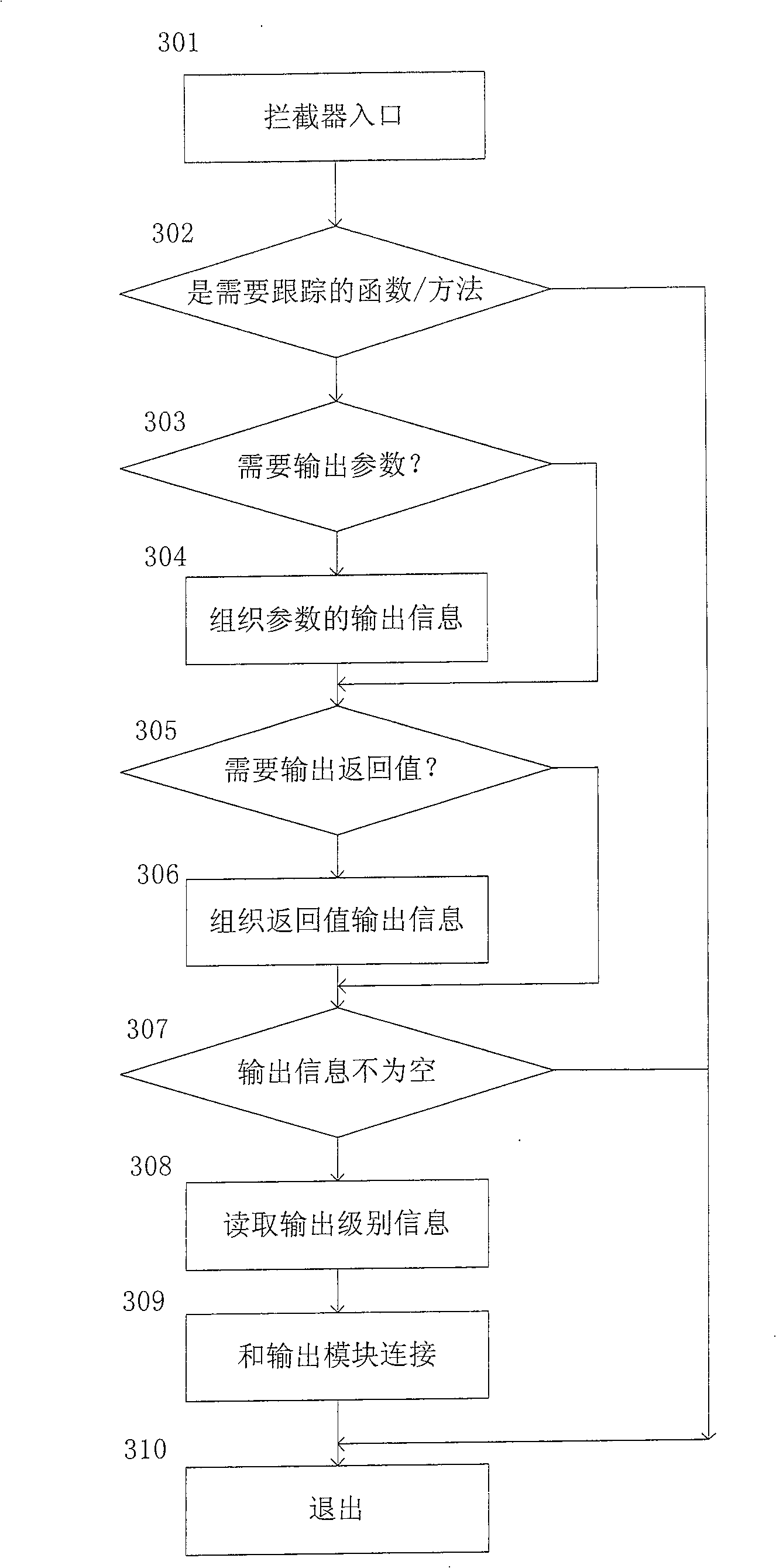 Function call tracking system and method