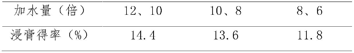 Traditional Chinese medicine lipid-lowering composition as well as preparation method and application thereof