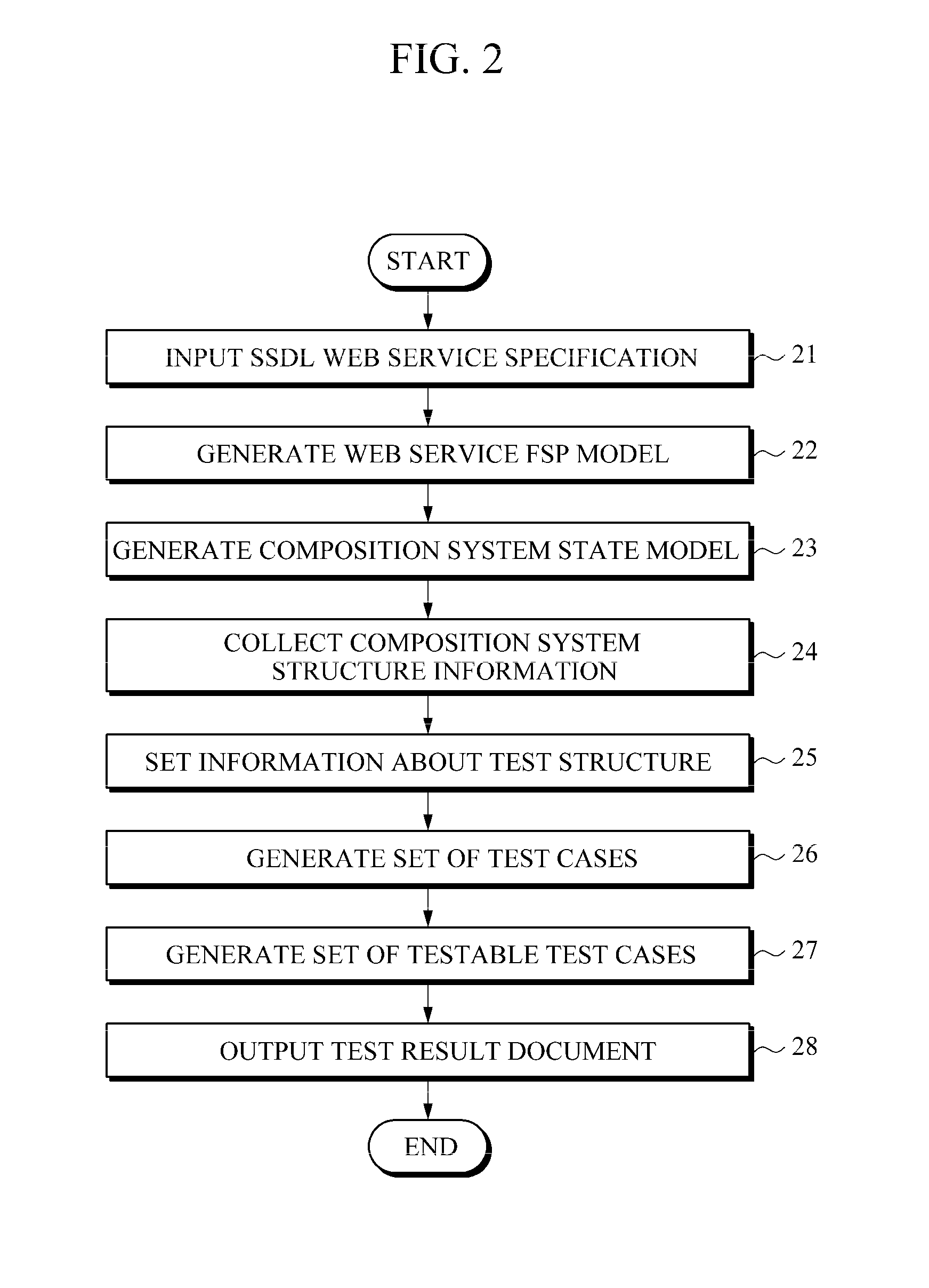 Apparatus and method for testing web service interoperability