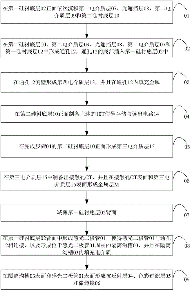 3D global pixel unit and manufacturing method thereof