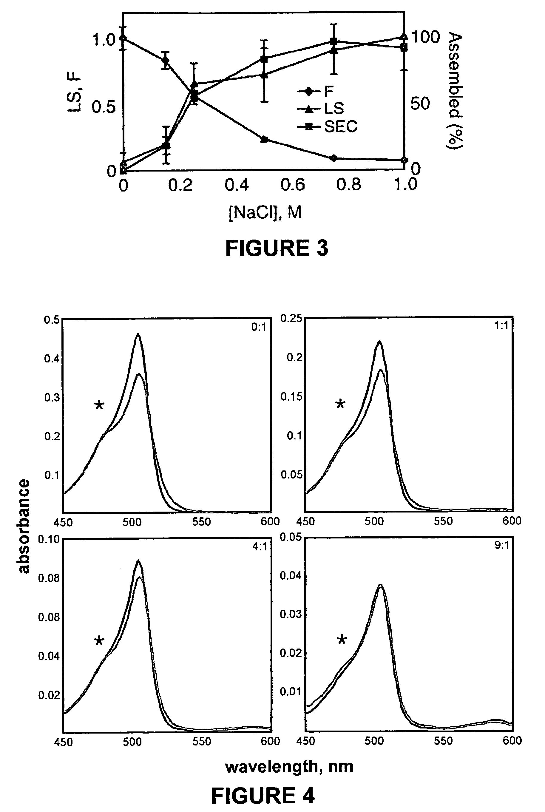 Methods for detecting compounds that interfere with protein aggregation utilizing an in vitro fluorescence-based assay