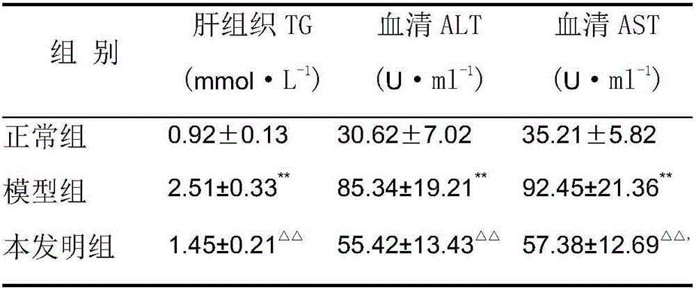 Compound traditional Chinese medicine for treating fatty liver