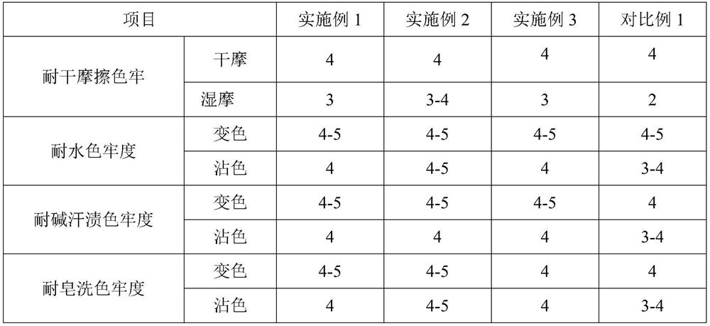 Pure cotton black cheese dyeing process applied to vinyl sulfone type reactive dye