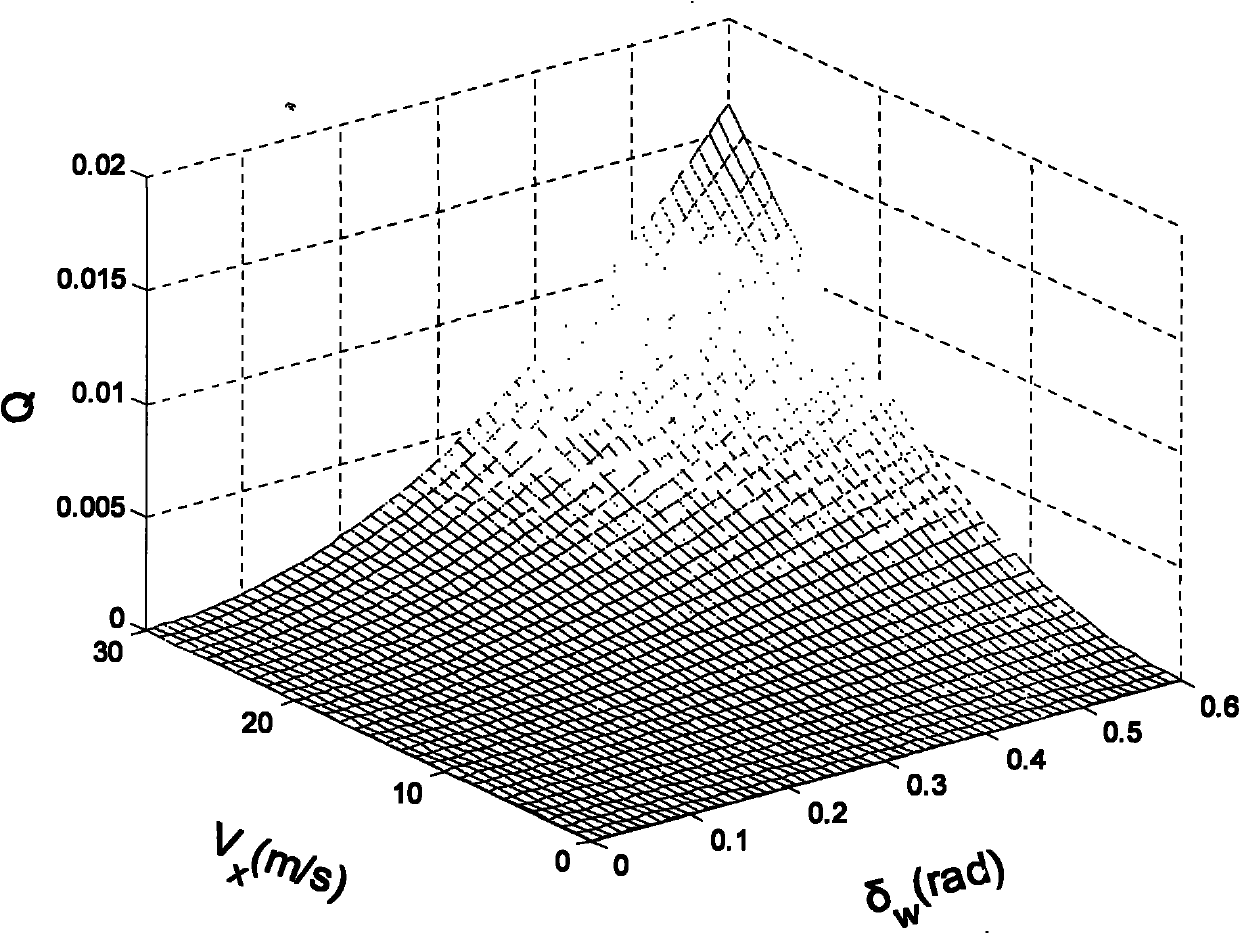 Longitudinal speed evaluation method of full-wheel electrically-driven vehicle