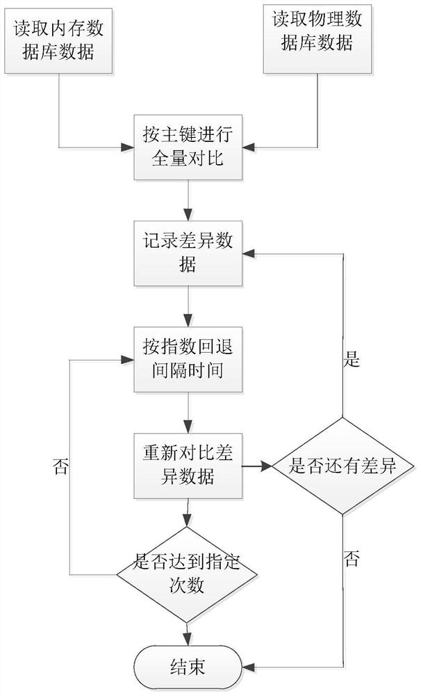 dynamic-data-difference-comparison-method-and-system-eureka-patsnap