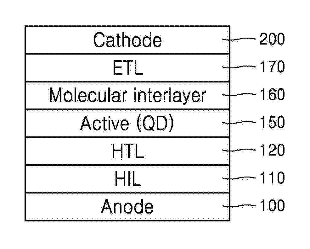 Optoelectronic device including quantum dot