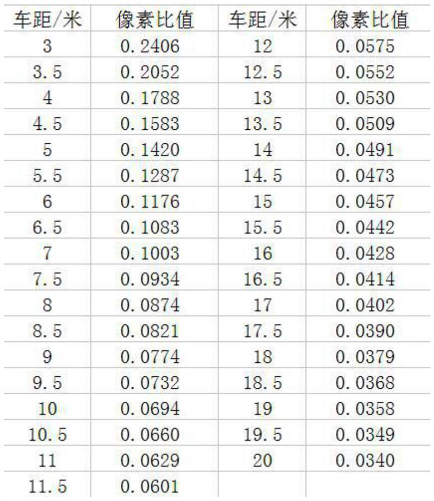 A vehicle distance measurement method based on monocular vision and license plate recognition