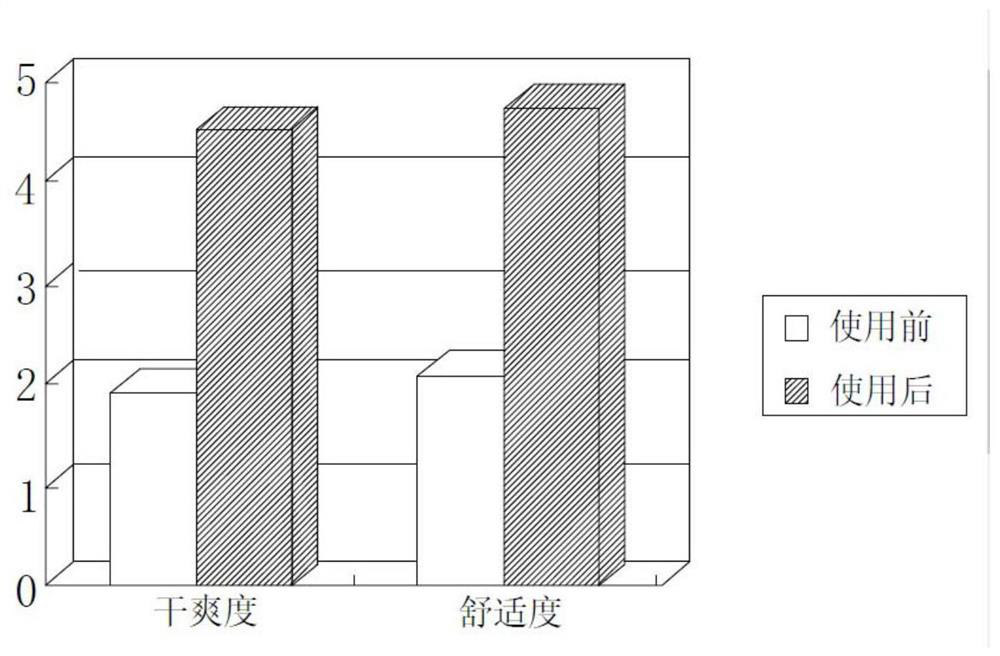 Antiperspirant and preparation method thereof