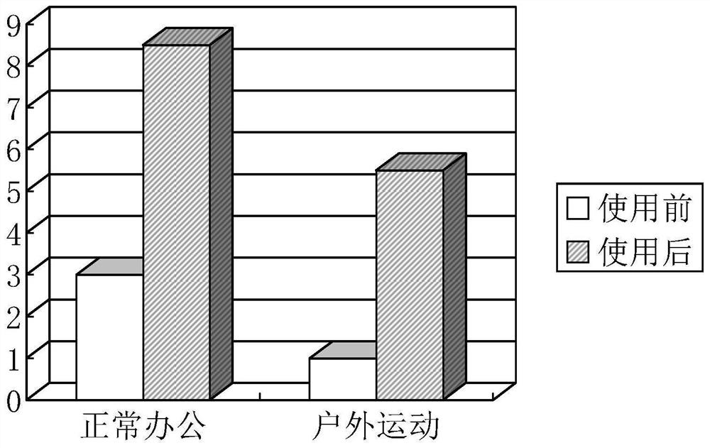 Antiperspirant and preparation method thereof