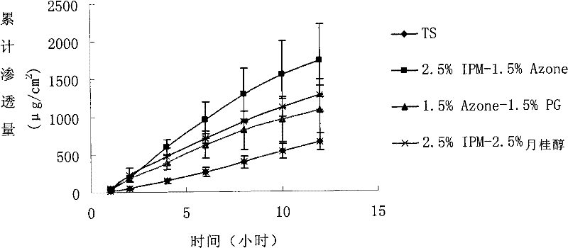 A kind of steroid hormone coating agent and preparation method thereof