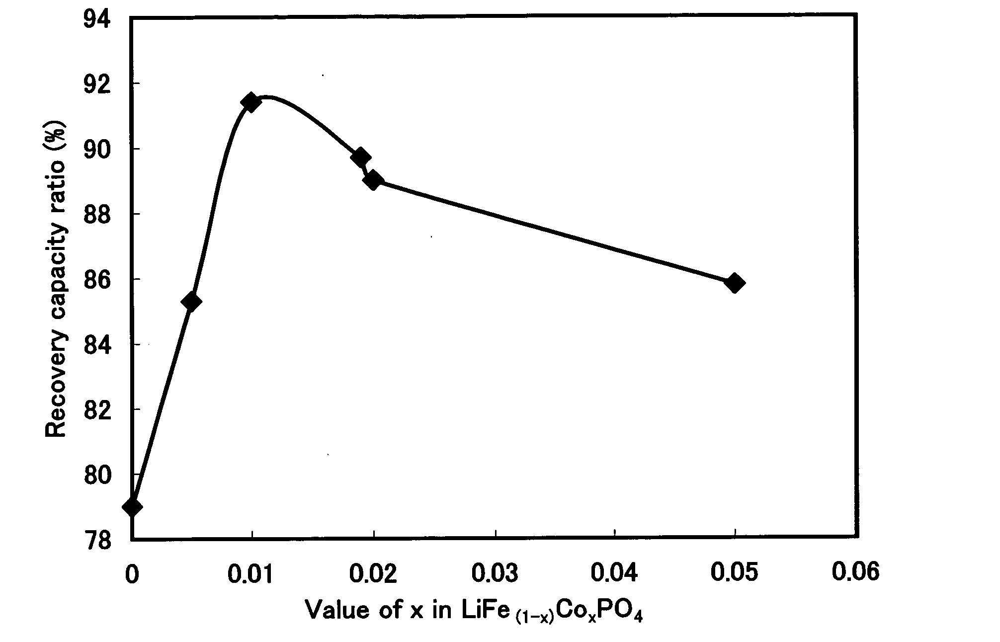 Positive active material for lithium secondary battery and lithium secondary battery