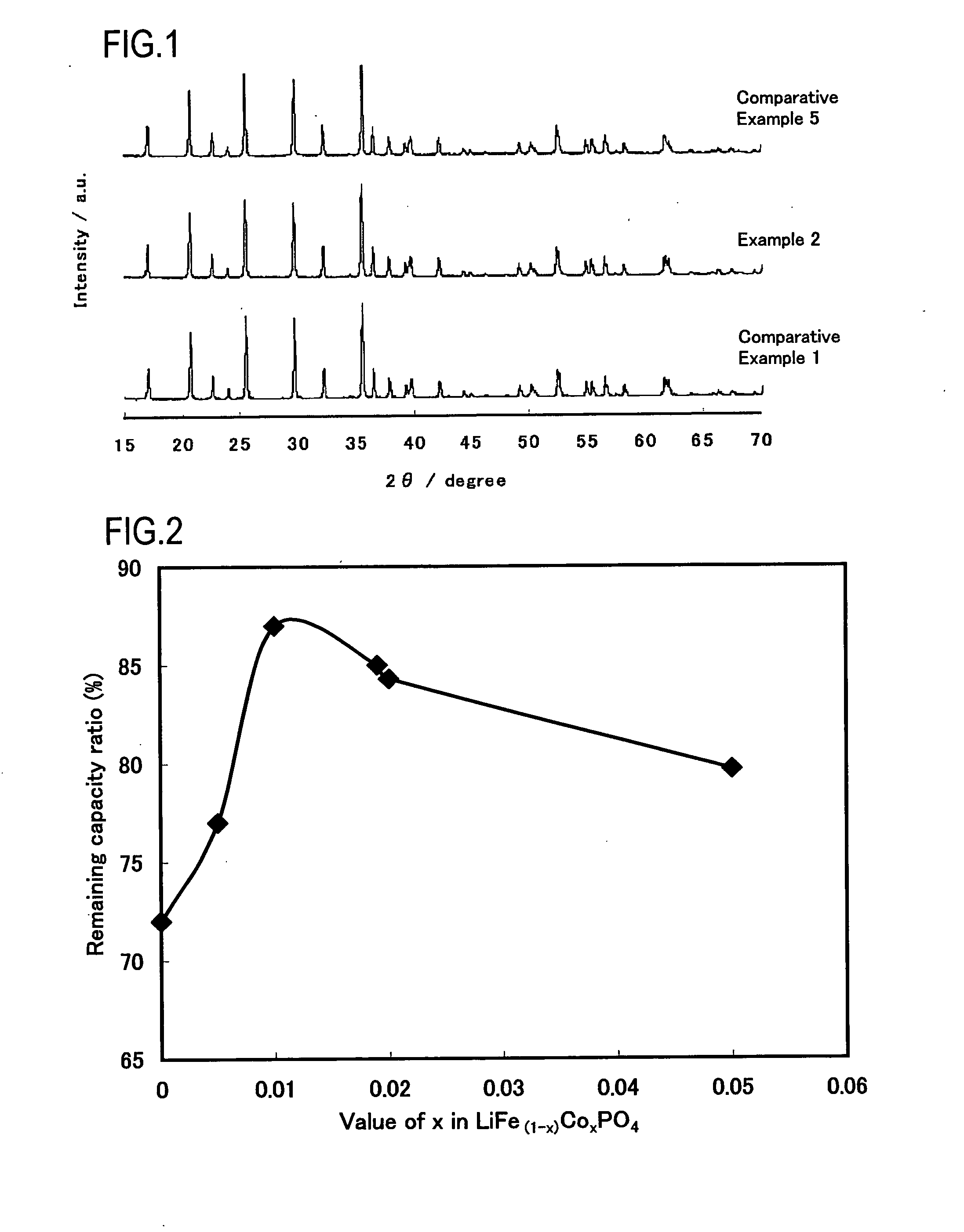 Positive active material for lithium secondary battery and lithium secondary battery