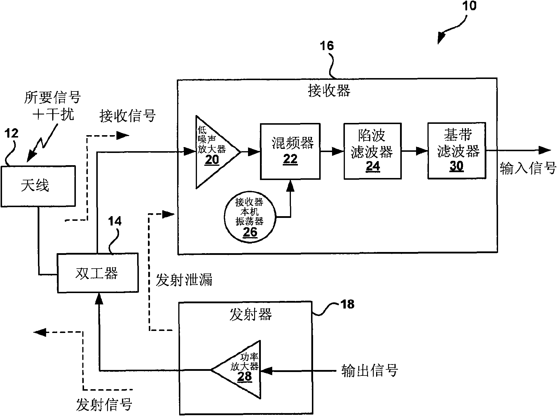 Wireless receiver with notch filter to reduce effects of transmit signal leakage