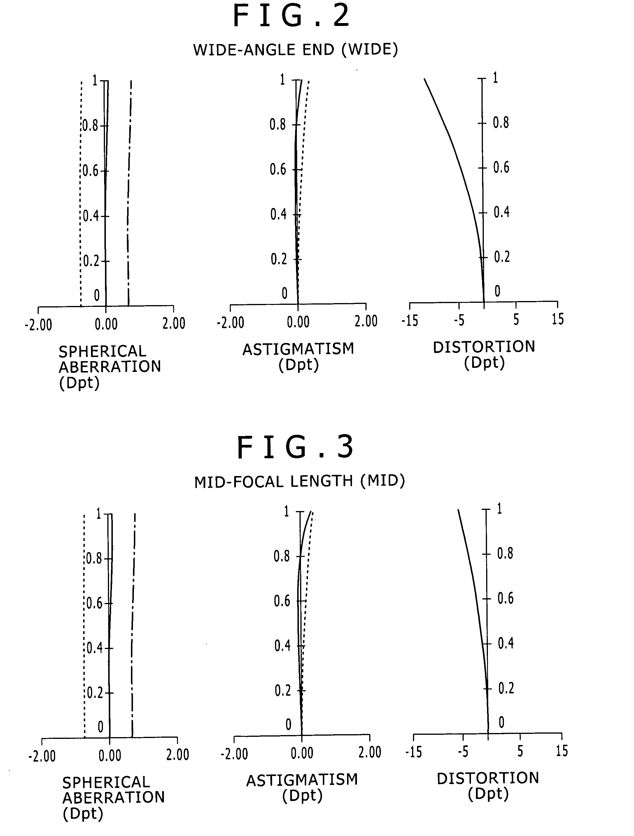 Real-image variable magnification finder optical system and imaging apparatus