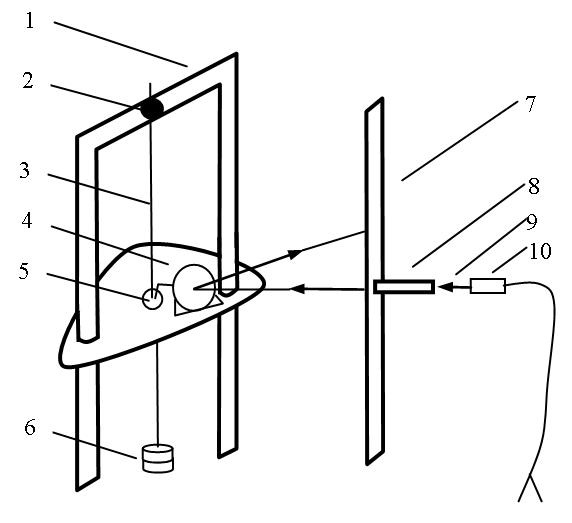 Young modulus with laser reflection replacing telescopes for measuring metal wires