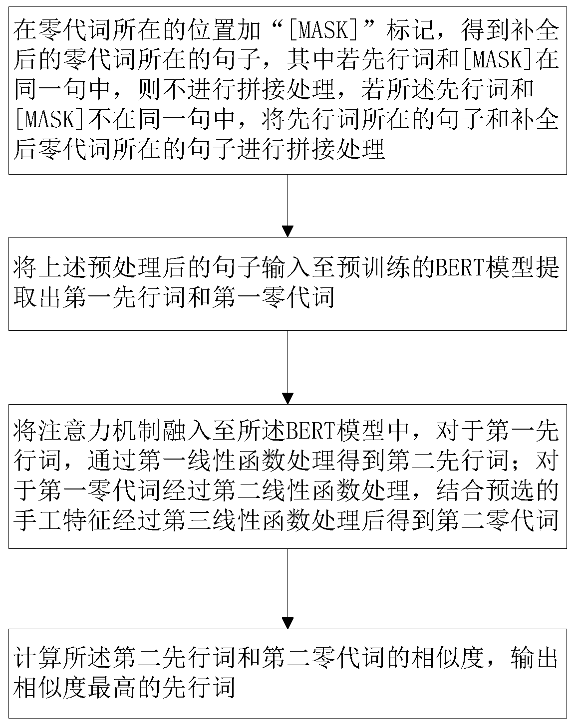 Chinese zero-anaphora resolution method and system based on Mask mechanism and twin network
