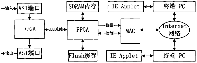 Embedded type based code stream analysis system