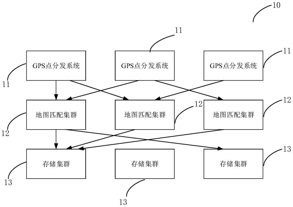 Disaster recovery method and device for map matching, equipment and storage medium