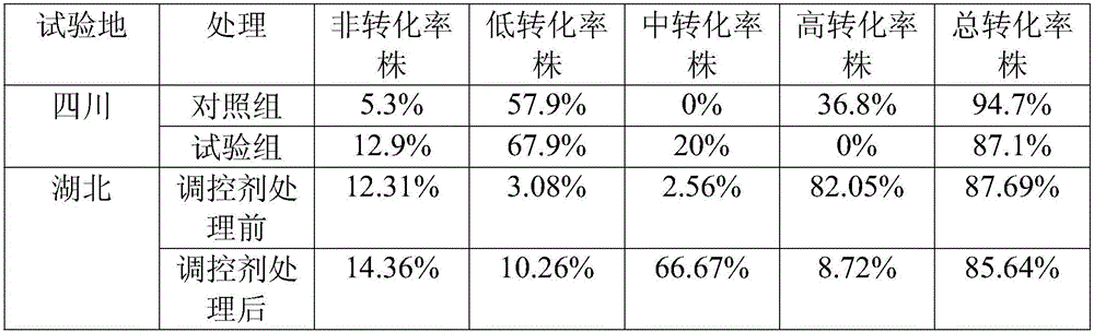 Conditioner capable of reducing proportion of conversion plants of burley tobacco group and method for treating tobacco plant by conditioner