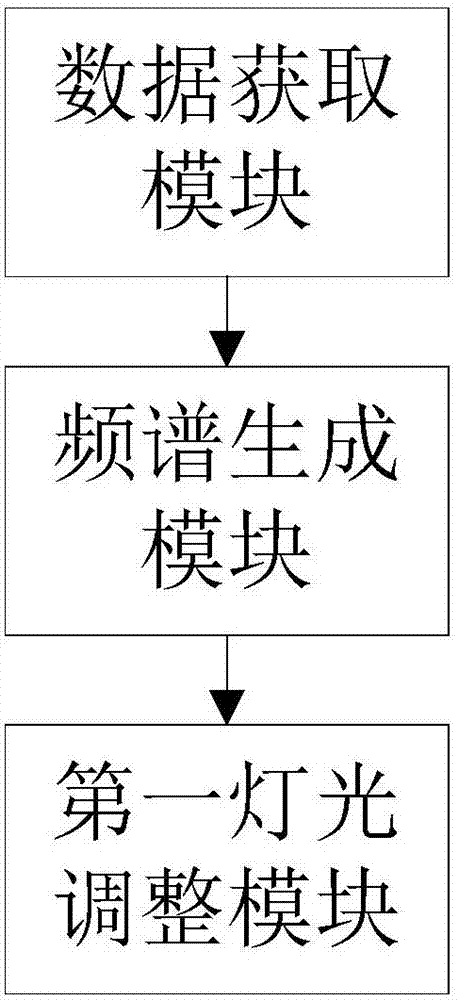 Light display control method and device