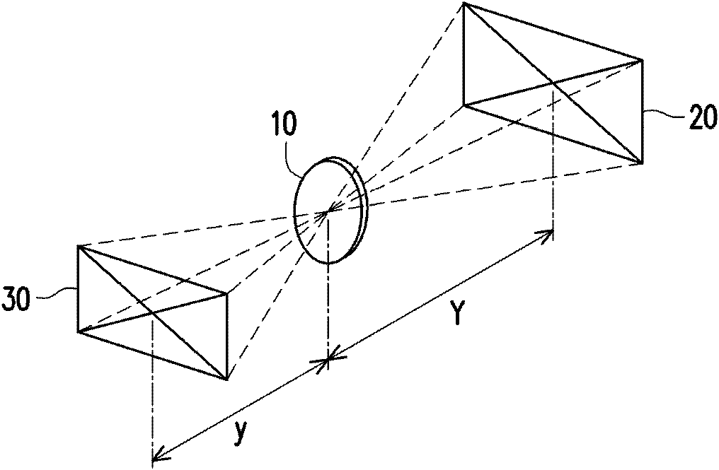 Method and device for generating shallow depth-of-field image