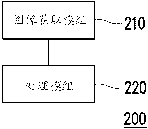 Method and device for generating shallow depth-of-field image