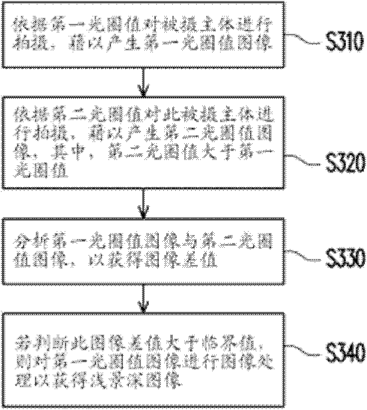 Method and device for generating shallow depth-of-field image