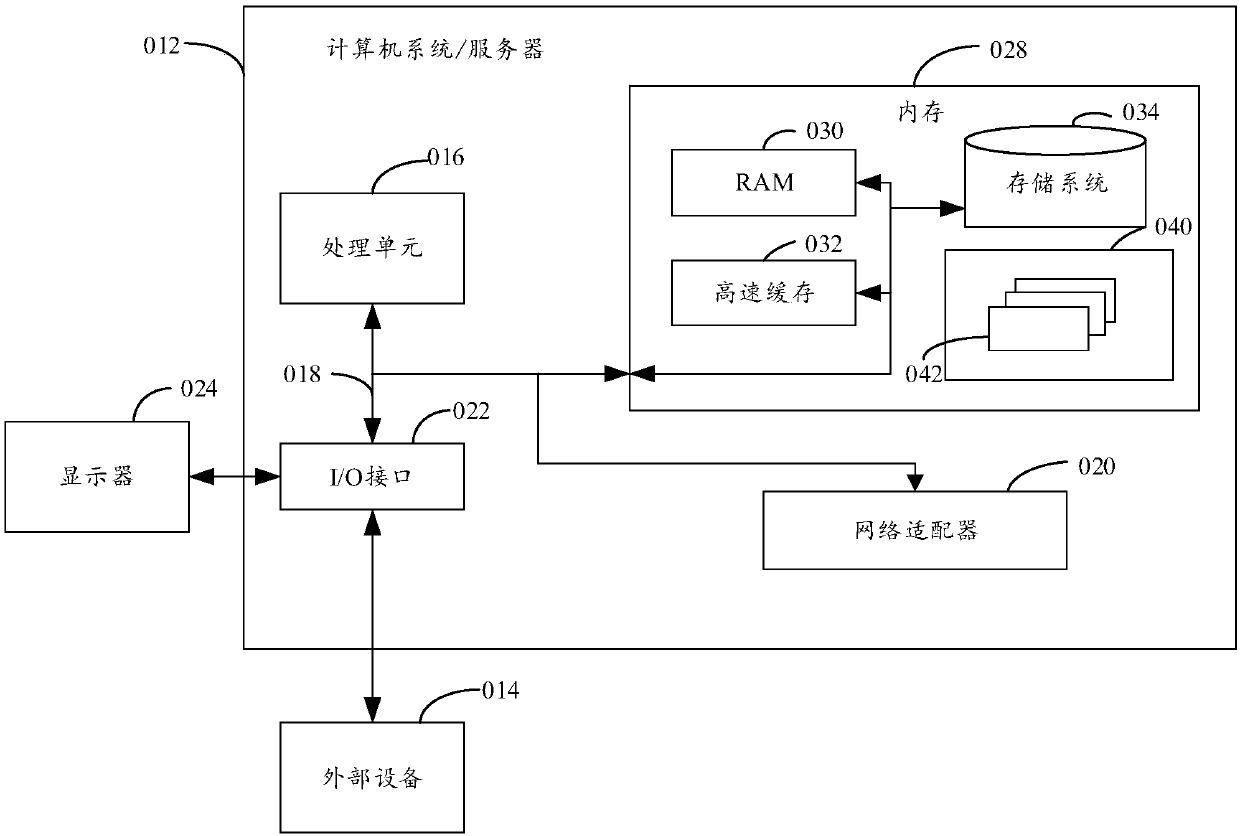 Method, device and apparatus for segmenting characters in video and computer storage medium