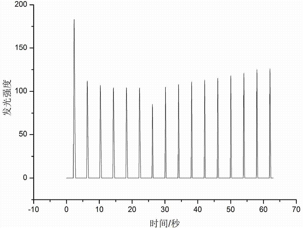 Electrogenerated chemiluminescence detection method of phospholipid and application of detection method