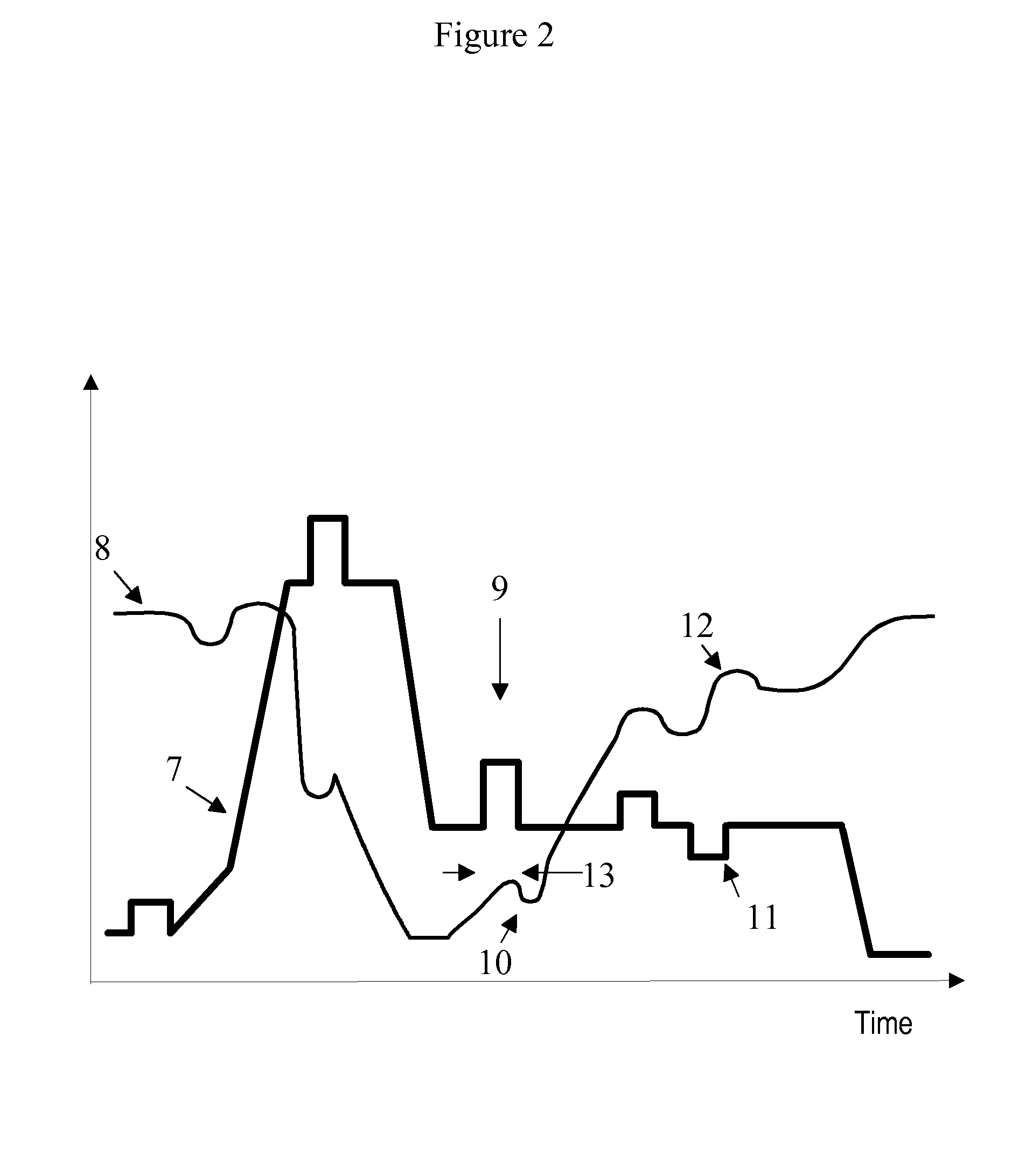 Automatic calibration of the sensitivity of a subject to a drug