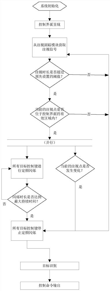 An asynchronous hybrid brain-computer interface method