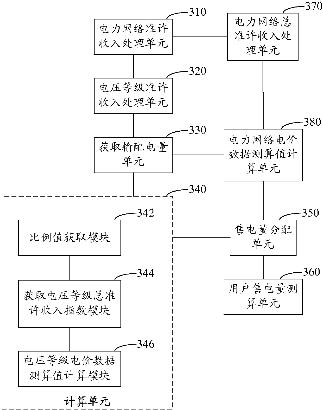 Electricity sales distribution method and system