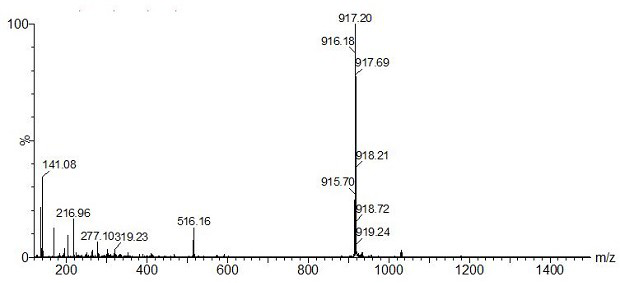 Chiral binuclear Ir (III) metal-organic double helix structure compound and preparation method thereof