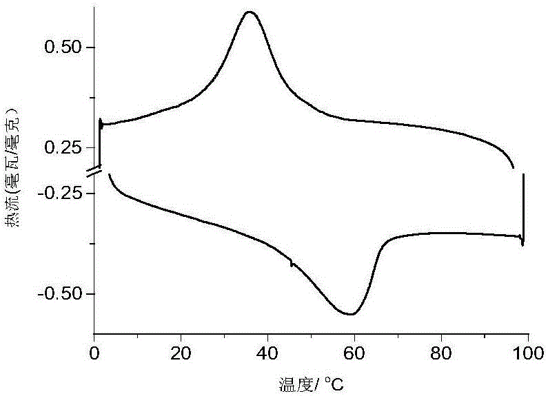Preparation method of M-phase vanadium dioxide