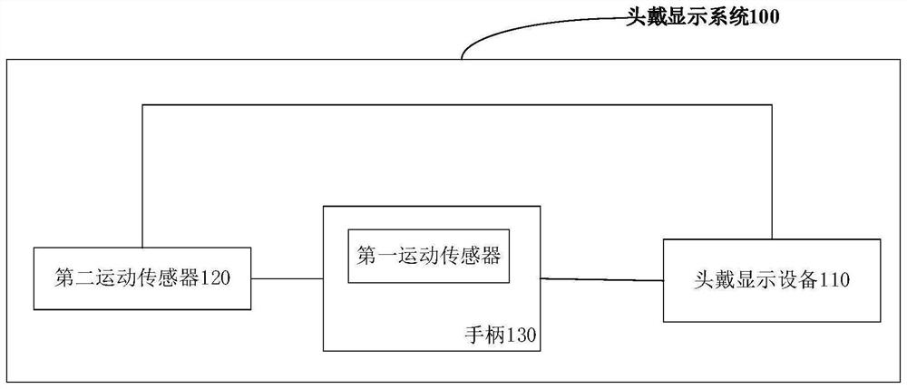 Data processing method and device, handle and head-mounted display system