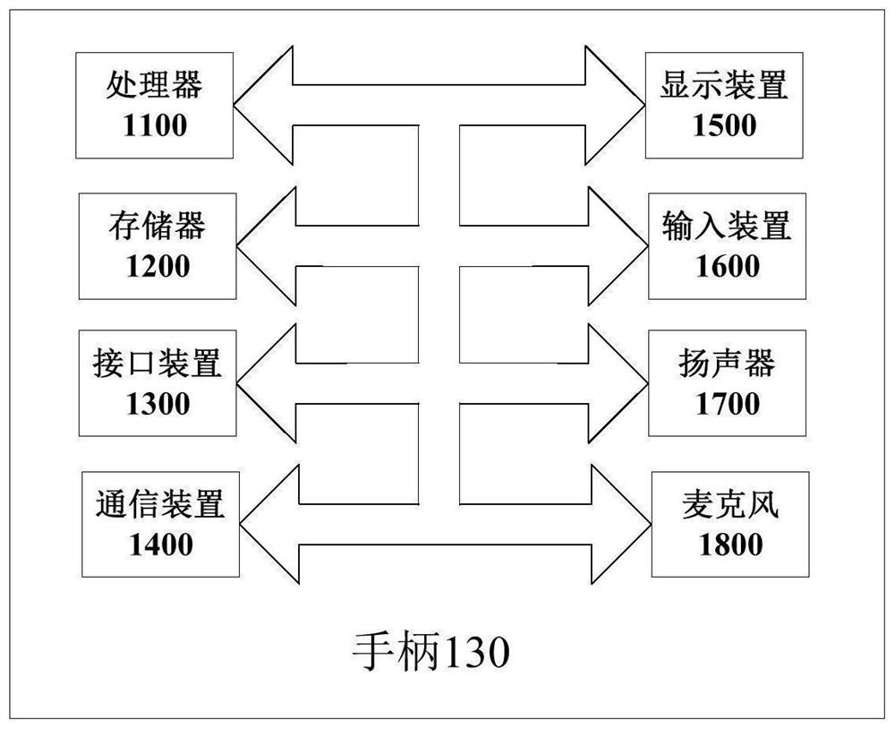 Data processing method and device, handle and head-mounted display system