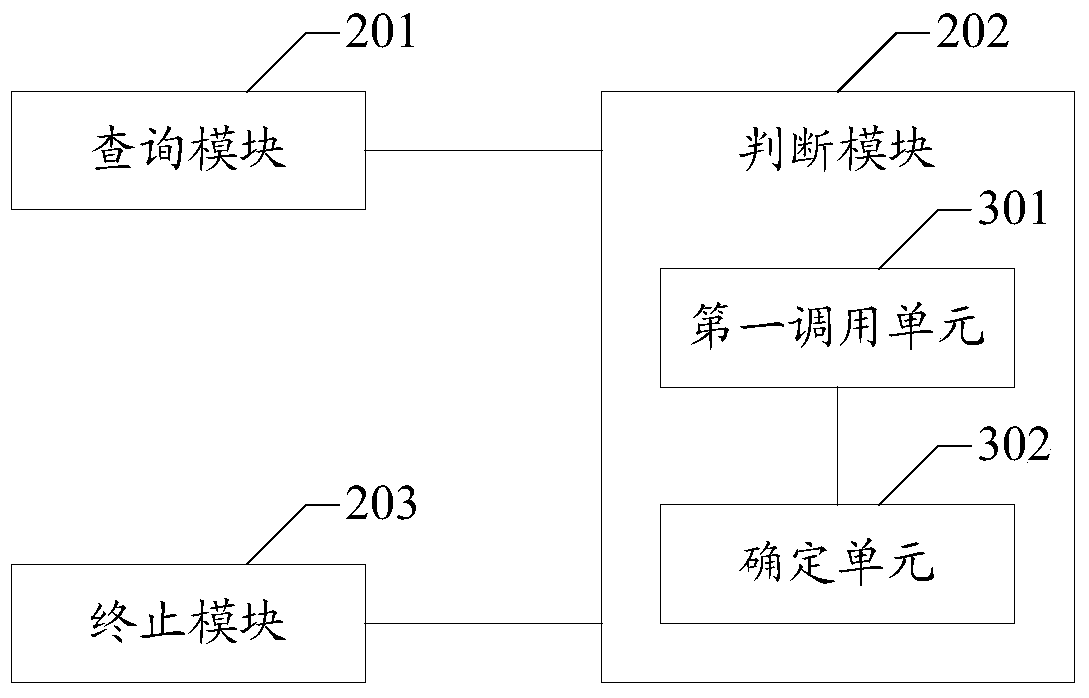 A method and device for prohibiting keystrokes of smart TV input devices