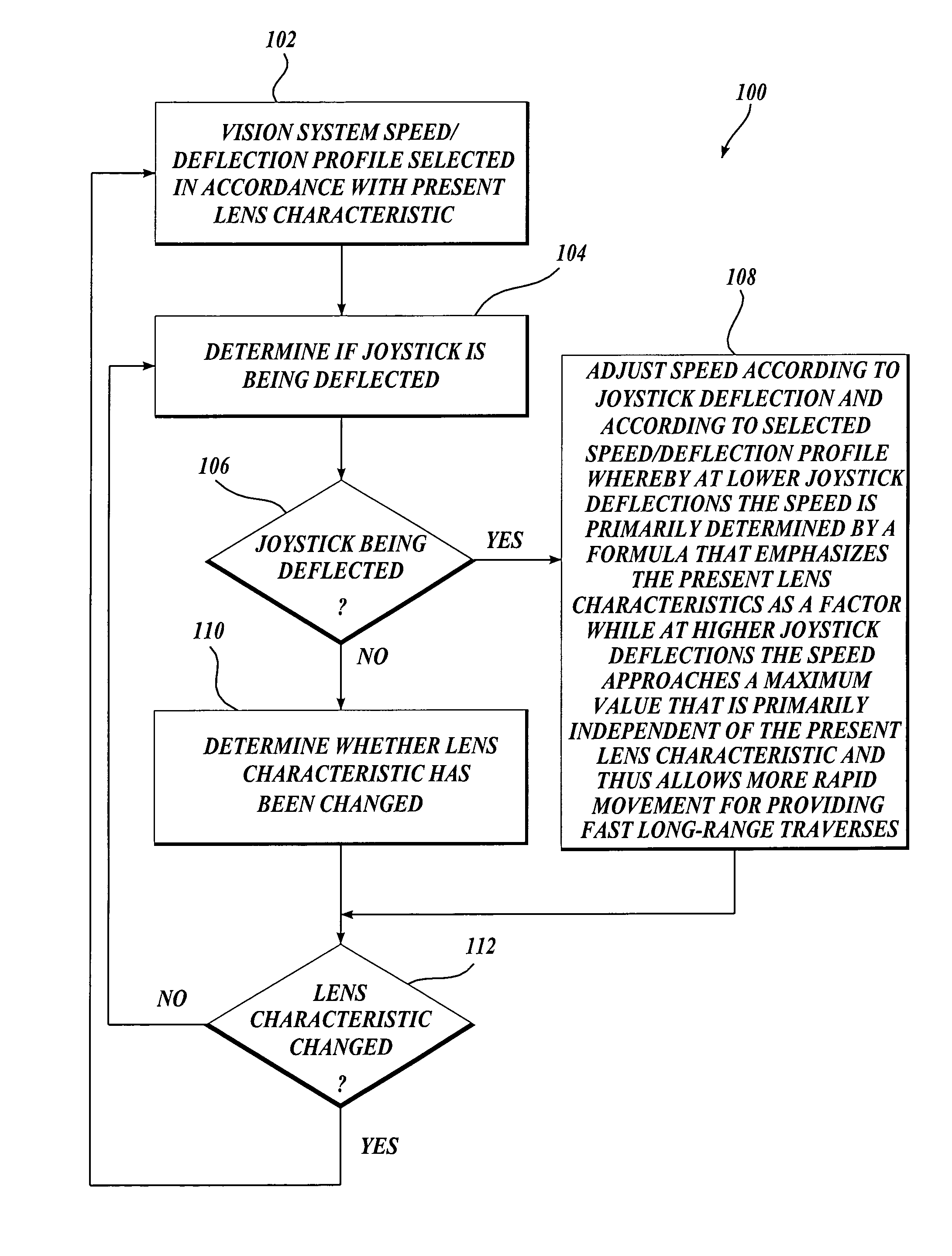 Method for converting joystick deflection into motion in a computer vision system