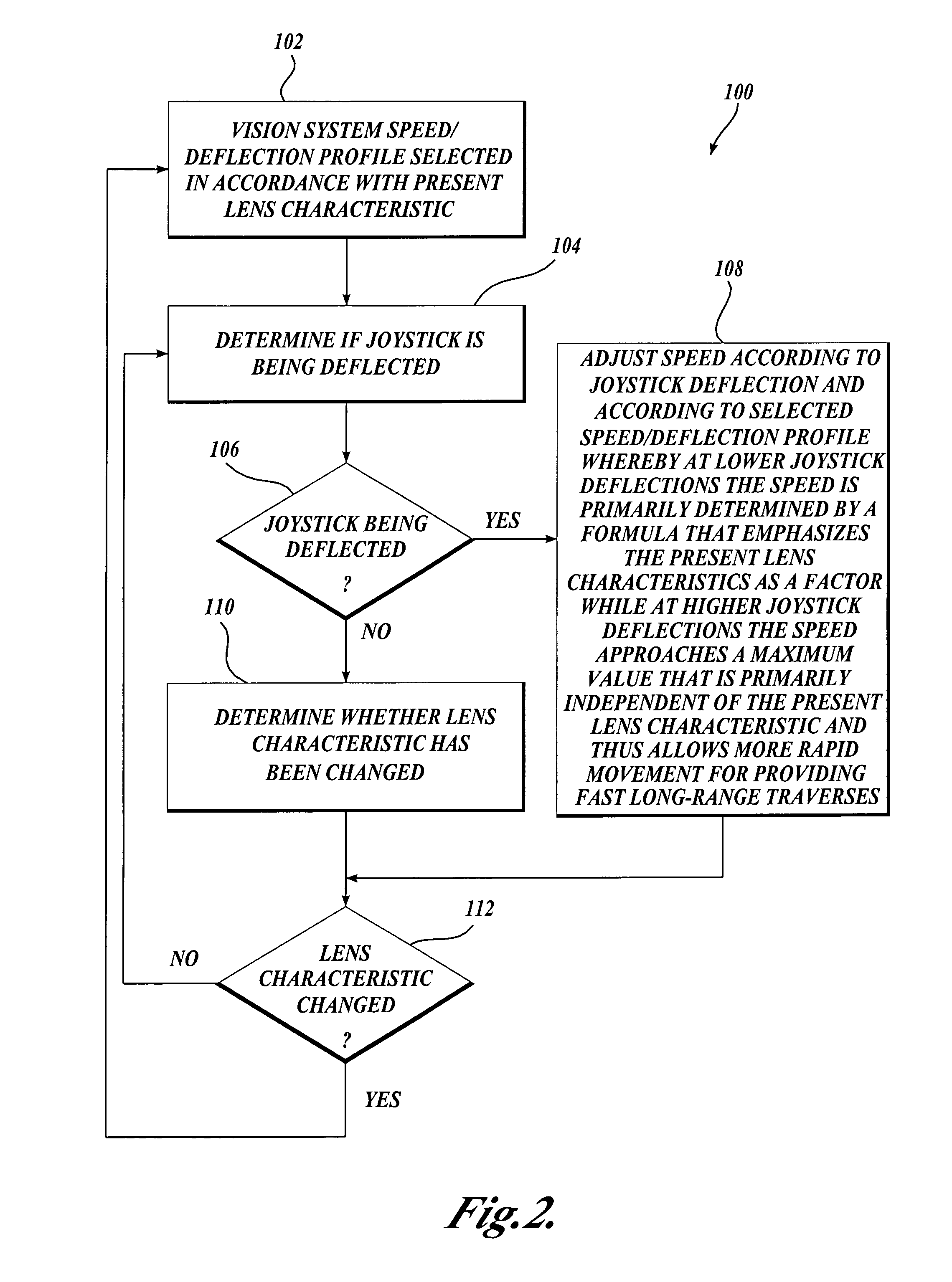 Method for converting joystick deflection into motion in a computer vision system