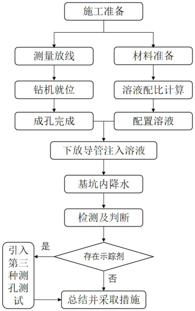 Underground diaphragm wall leakage detection method based on tracer agent