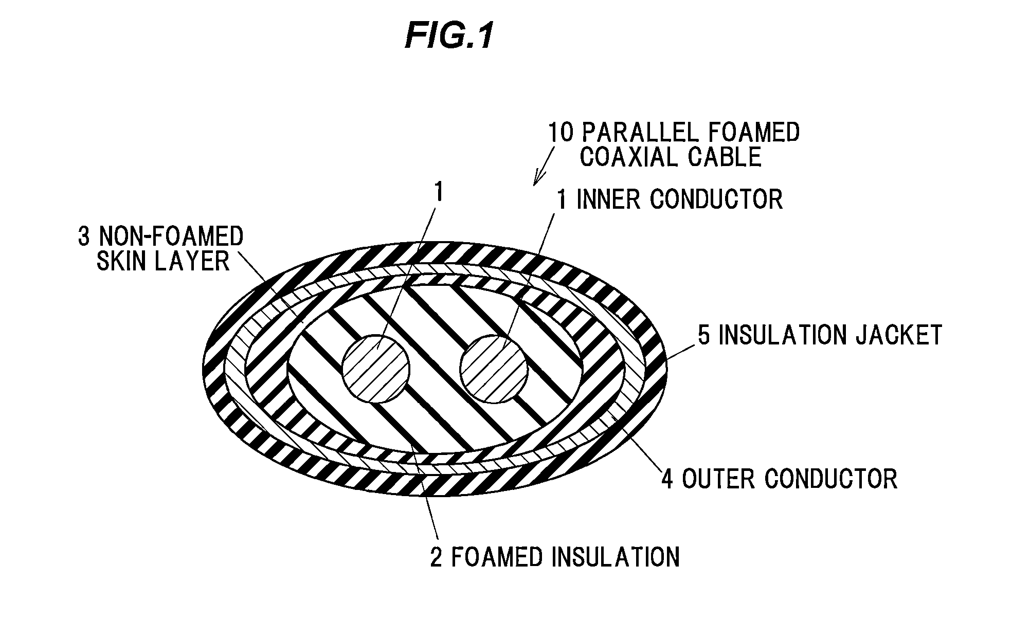 Parallel foamed coaxial cable