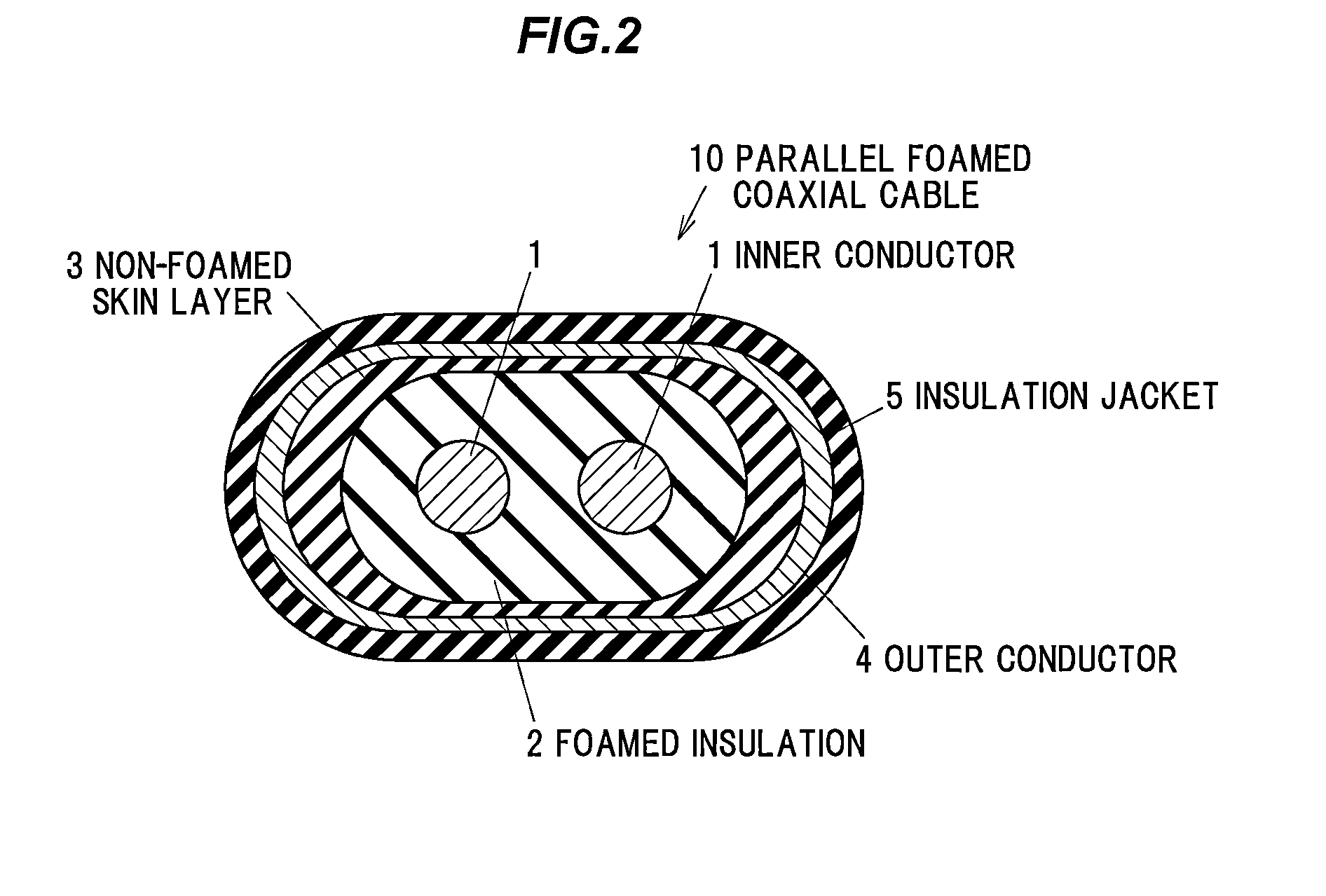 Parallel foamed coaxial cable