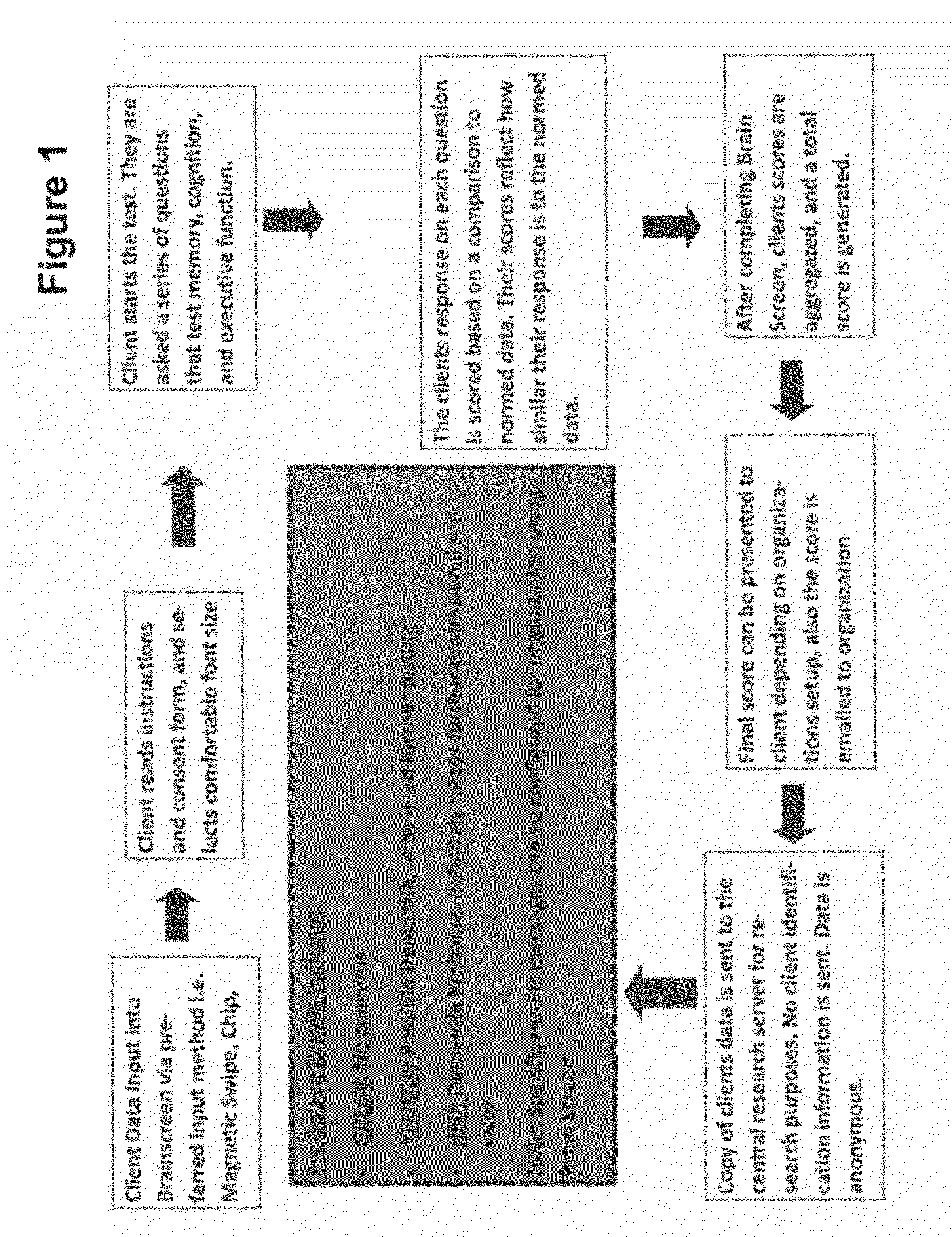 Automated cognitive testing methods and applications therefor