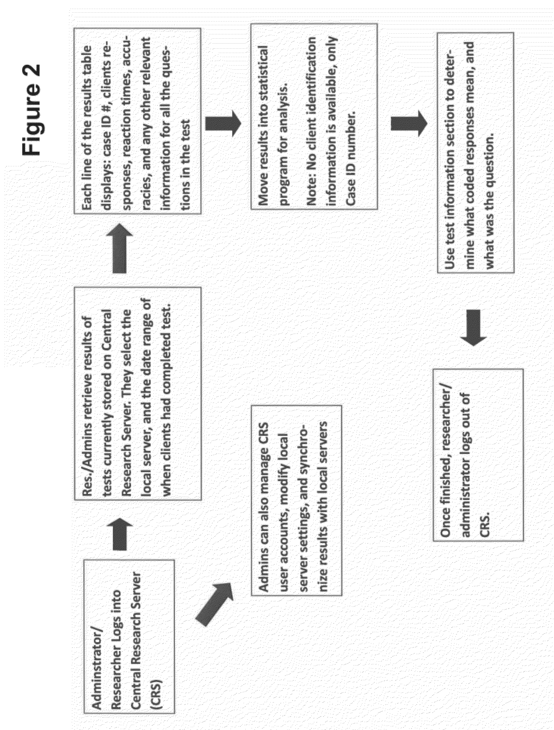 Automated cognitive testing methods and applications therefor